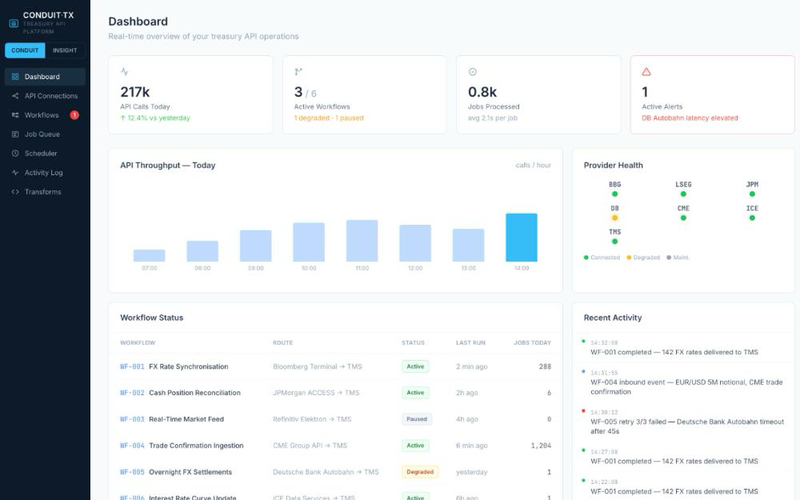 Conduit TX demo: dashboard screenshot