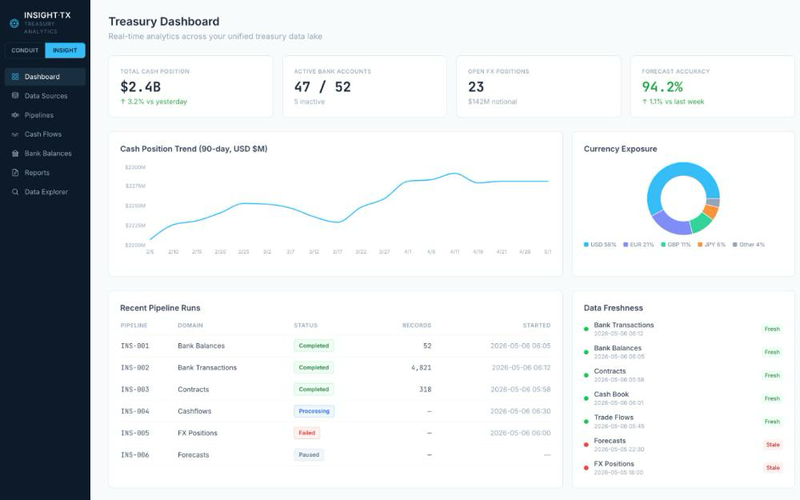 Insight TX demo: dashboard screenshot
